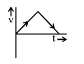 Kinematics mcq option image